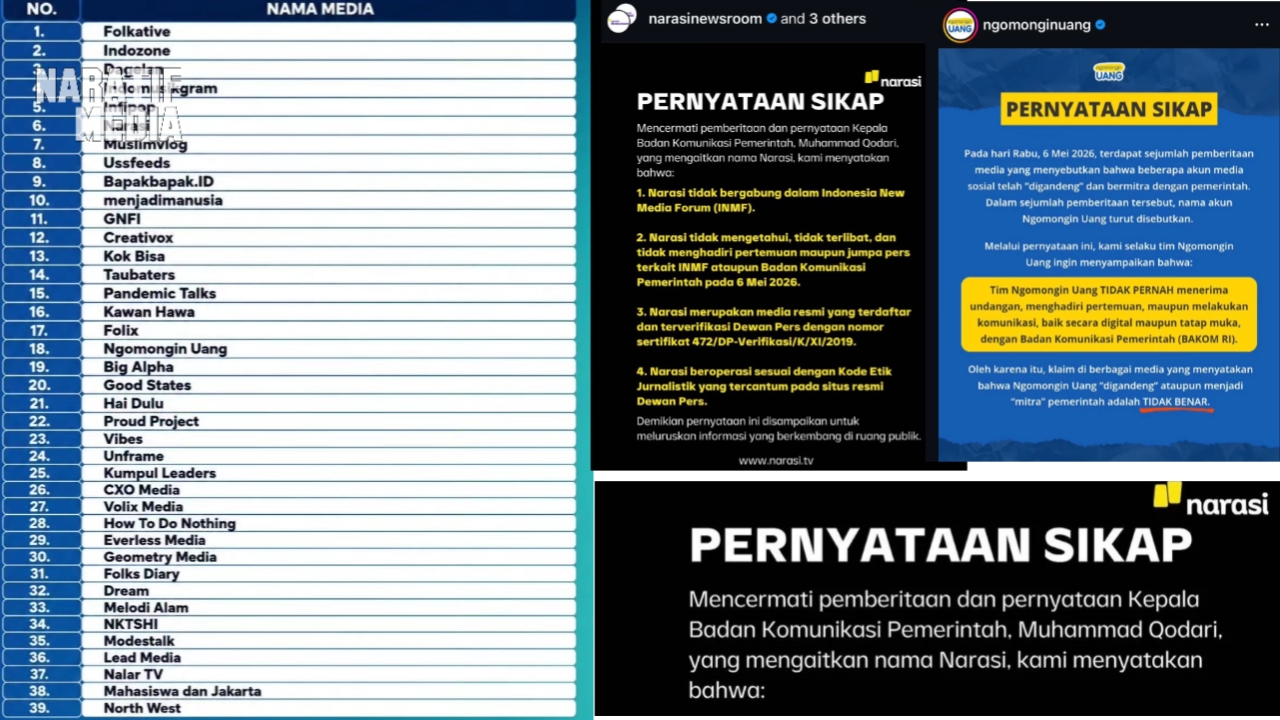 Nama media yang rilis dan Klarifikasi (Naratifmedia)