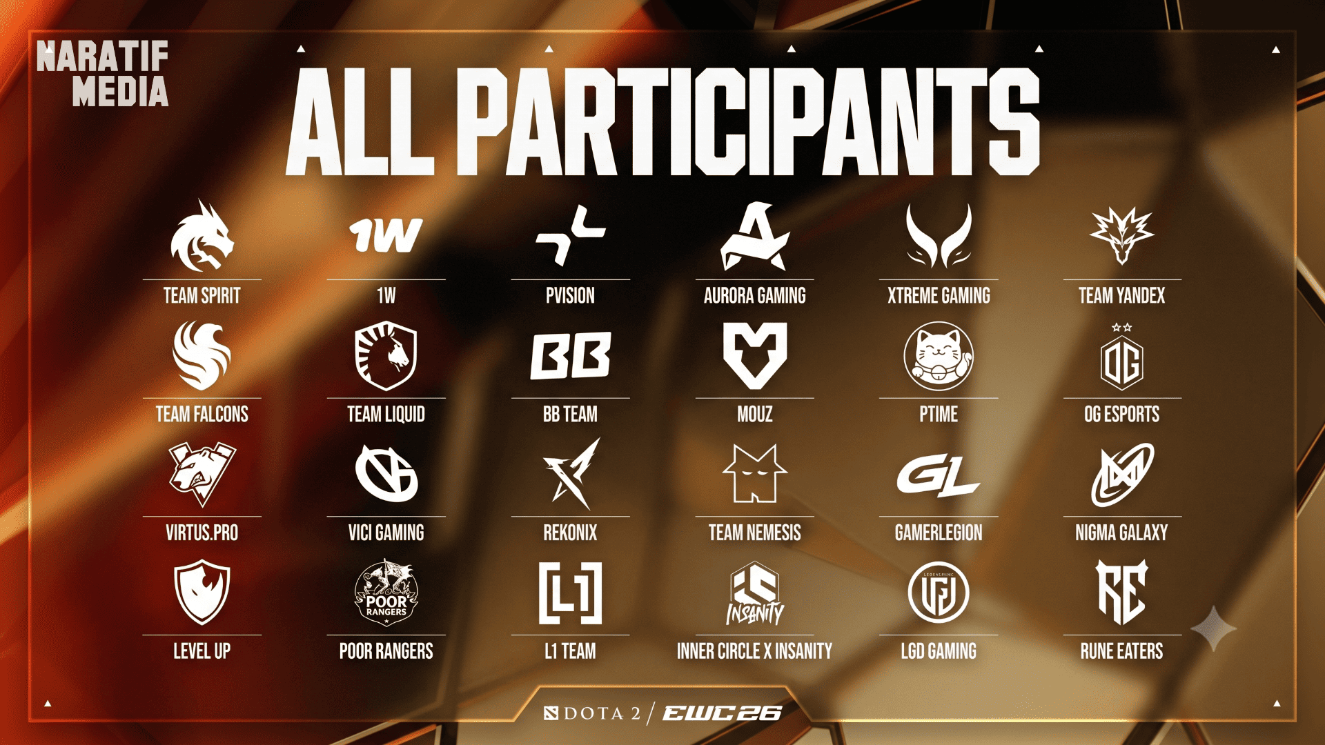 EWC 2026 Dota 2 Resmi Dimulai, Ini Format Turnamen dan Daftar Tim Peserta